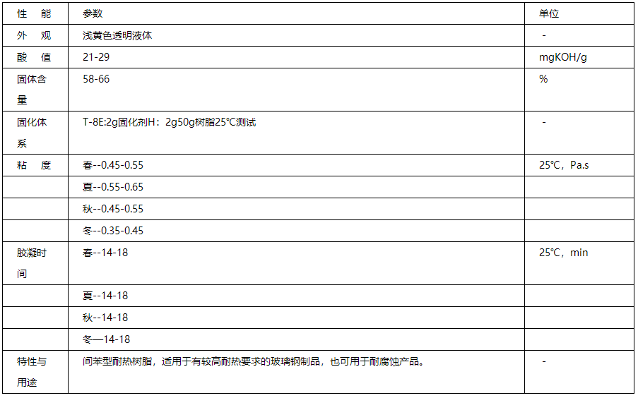 199介質表.png